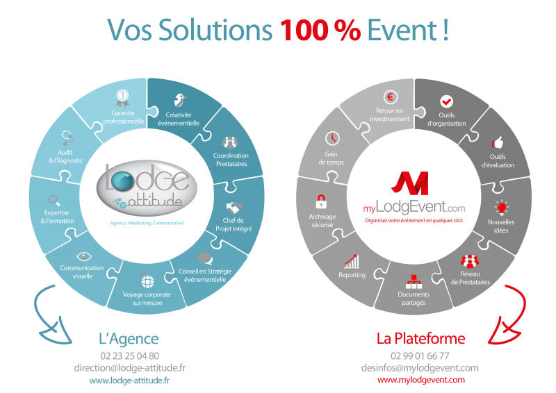 Solutions event