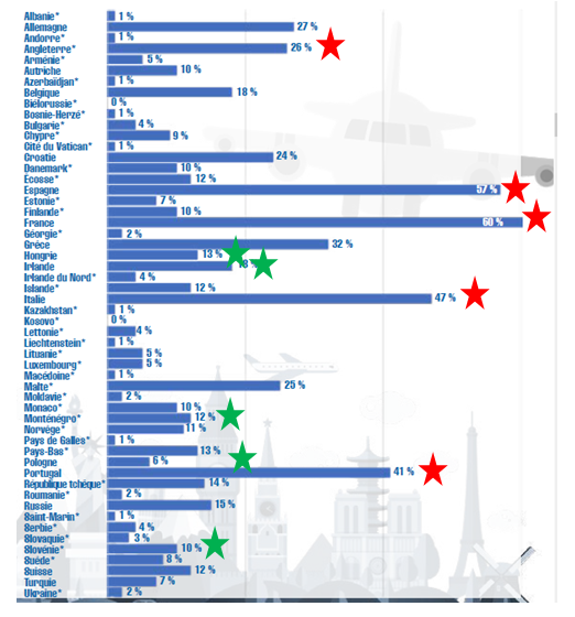 événementiel et voyage entreprise pays travel
