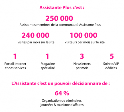 Chiffre assistance plus